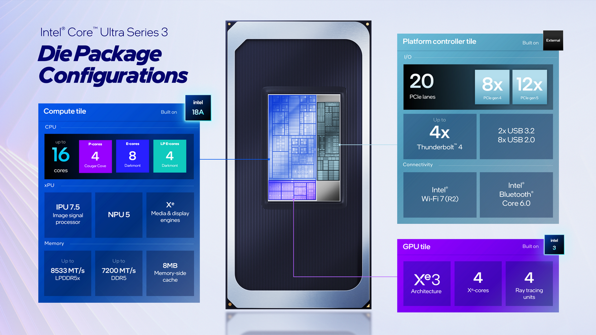 インテルが「Core Ultra 3」を正式発表