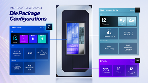 インテルが「Core Ultra 3」を正式発表