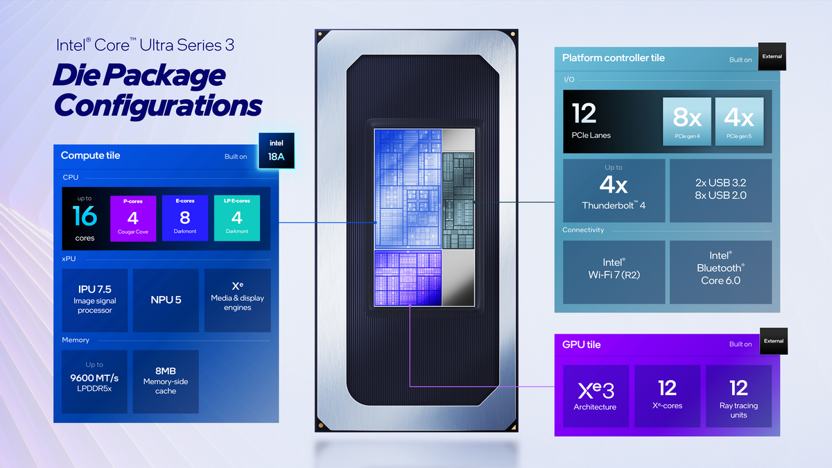 インテルが「Core Ultra 3」を正式発表