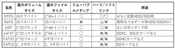 ファイルシステム
