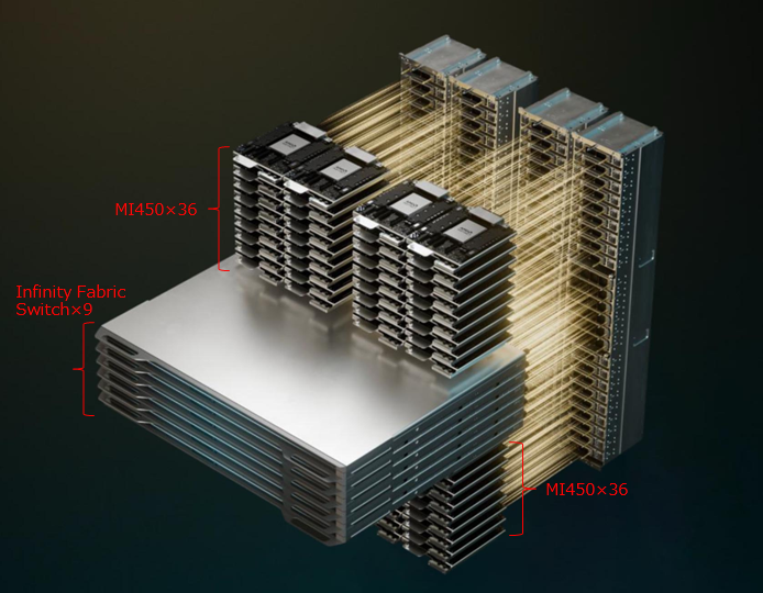 CES 2026で実機を披露！ AMDが発表した最先端AIラックHeliosの最新仕様