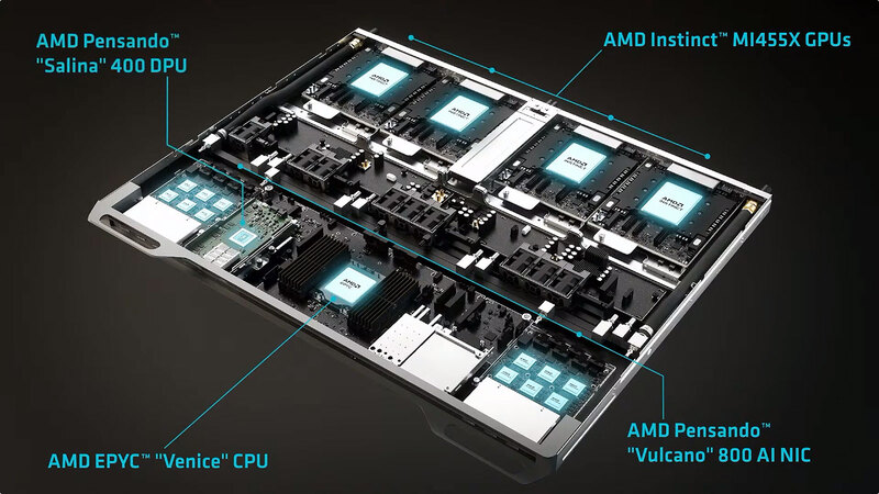 pc専用 CES 2026で実機を披露！ AMDが発表した最先端AIラックHeliosの最新仕様