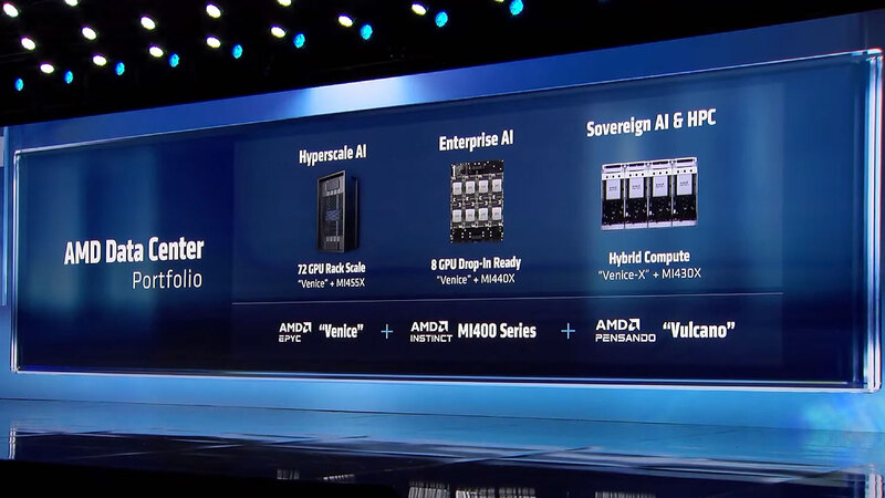 CES 2026で実機を披露！ AMDが発表した最先端AIラックHeliosの最新仕様