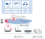 ヤマハ製ルーター／スイッチがIIJマルチプロダクトコントローラに対応、RTX・SWXも遠隔一元管理へ