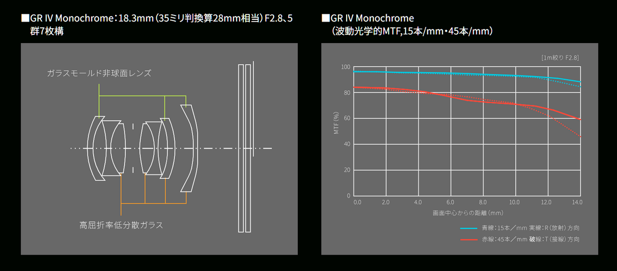 「GRIV Monochrome」発売