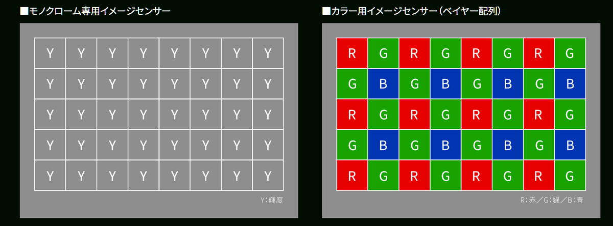「GRIV Monochrome」発売