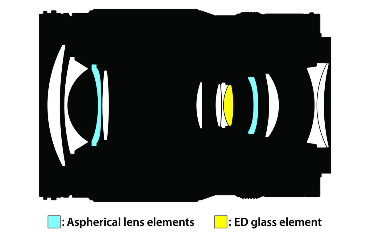 「NIKKOR Z 24-105mm f/4-7.1」発表