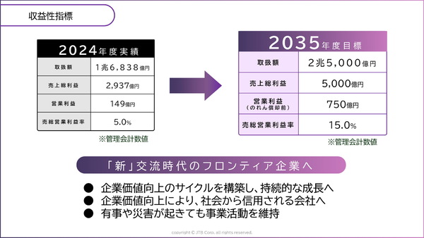 JTB の長期ビジョン「OPEN FRONTIER 2035」発表