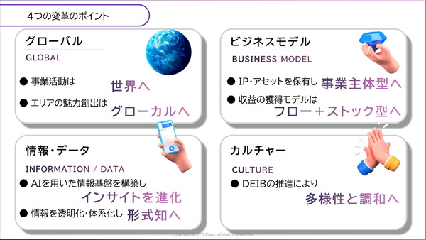 JTB の長期ビジョン「OPEN FRONTIER 2035」発表