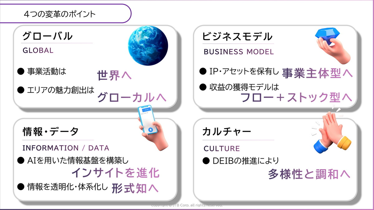 JTB の長期ビジョン「OPEN FRONTIER 2035」発表
