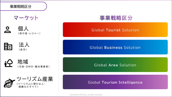 JTB の長期ビジョン「OPEN FRONTIER 2035」発表