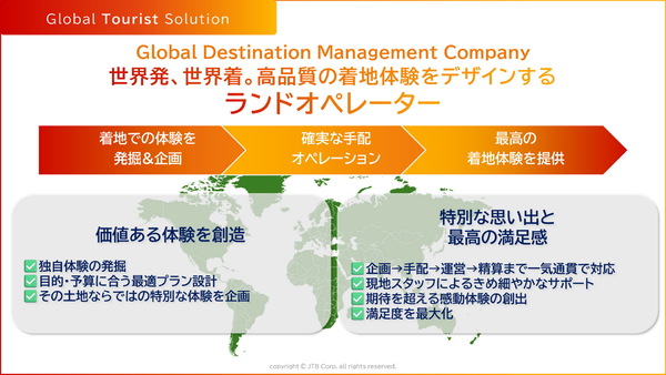 JTB の長期ビジョン「OPEN FRONTIER 2035」発表