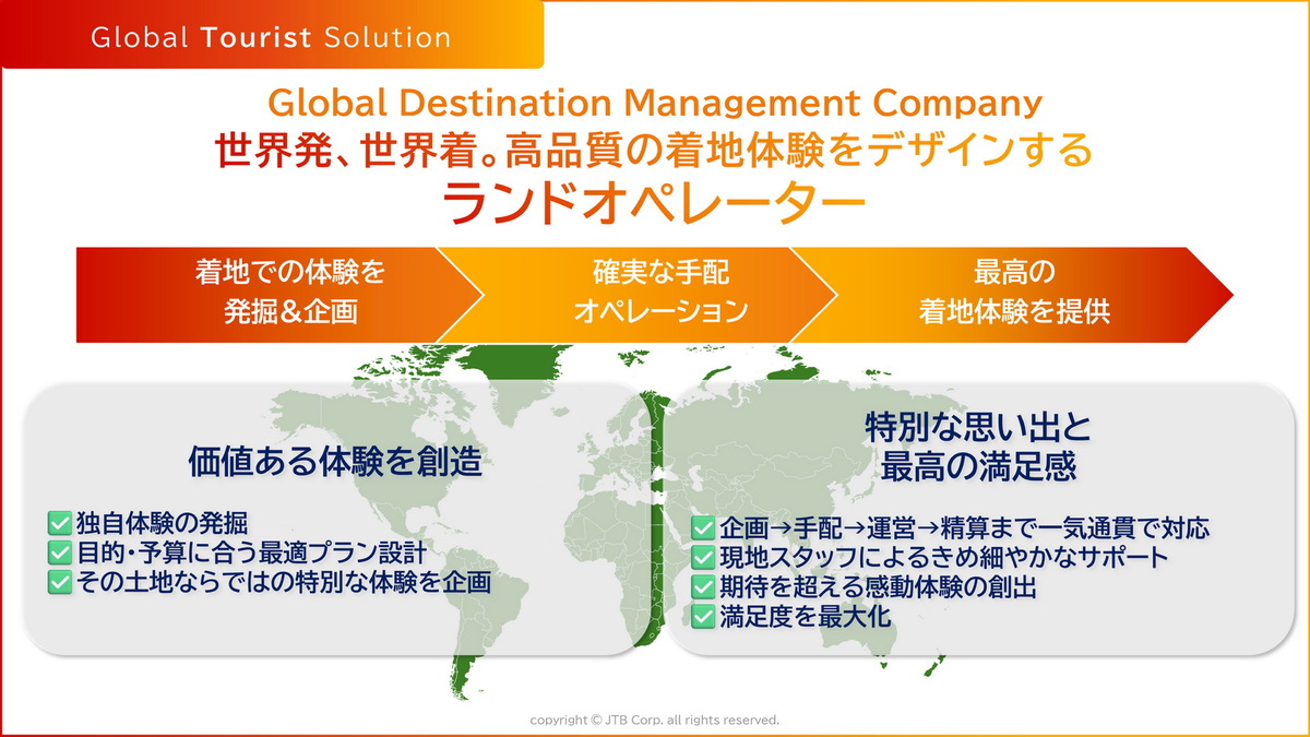 JTB の長期ビジョン「OPEN FRONTIER 2035」発表