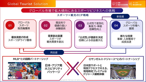 JTB の長期ビジョン「OPEN FRONTIER 2035」発表
