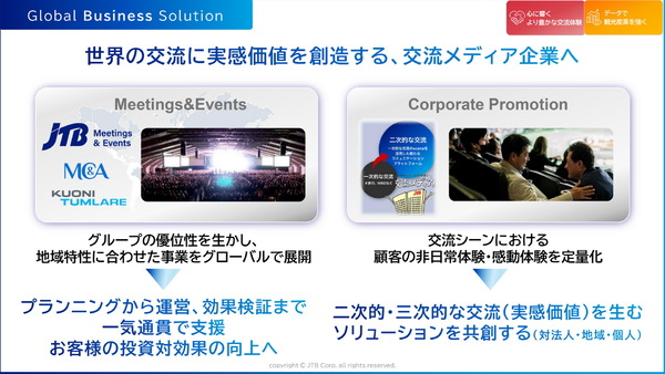 JTB の長期ビジョン「OPEN FRONTIER 2035」発表