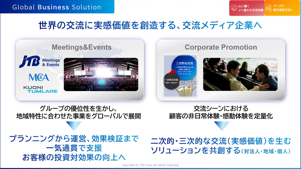 JTB の長期ビジョン「OPEN FRONTIER 2035」発表