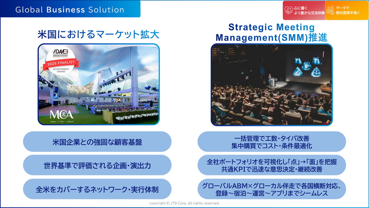 JTB の長期ビジョン「OPEN FRONTIER 2035」発表