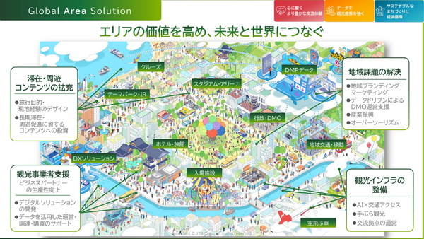 JTB の長期ビジョン「OPEN FRONTIER 2035」発表