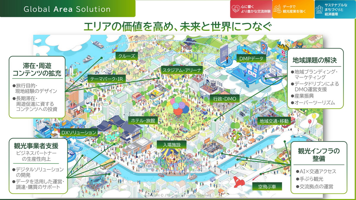 JTB の長期ビジョン「OPEN FRONTIER 2035」発表