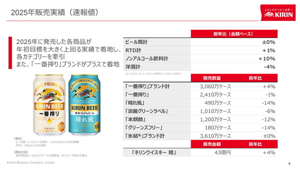 「晴れ風」と「グリーンズフリー」リニューアル