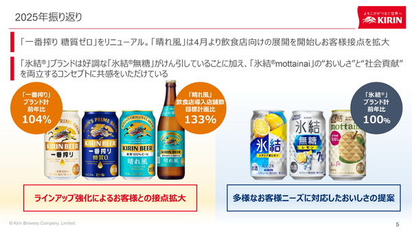 「晴れ風」と「グリーンズフリー」リニューアル