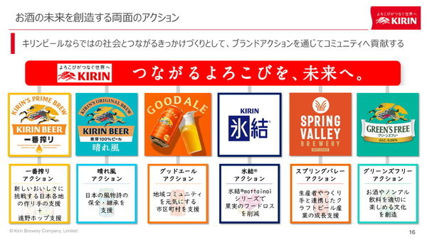 「晴れ風」と「グリーンズフリー」リニューアル