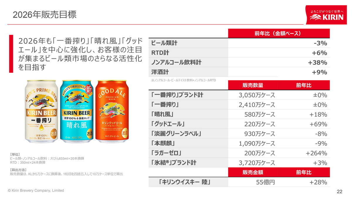 「晴れ風」と「グリーンズフリー」リニューアル