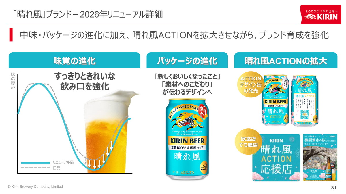 「晴れ風」と「グリーンズフリー」リニューアル