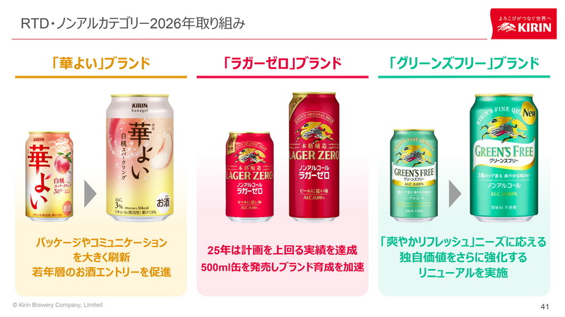 キリンビール2026年事業戦略発表会＝「晴れ風」と「グリーンズフリー