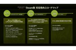 「モンハンワイルズ」Steam版専用パッチを1月28日配信へ　処理の最適化、処理負荷を軽減するオプション追加など