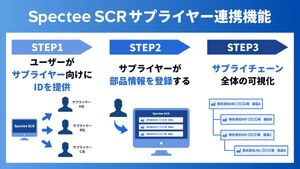 Spectee SCR「サプライヤー連携」機能を提供開始　サプライチェーン全体の構造を可視化しリスク管理を強化