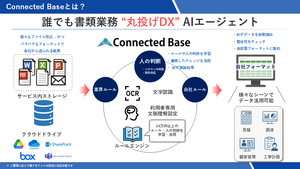 【3/3展示】建設業の見積・受注・購買分析データを一元管理、バックオフィスの自動化を図る業務基盤「Connected Base」