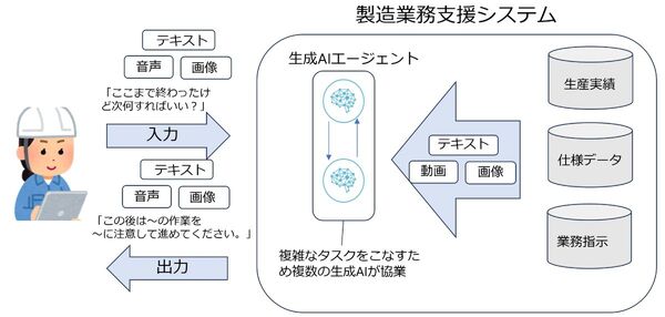 【3/3展示】情報漏洩リスクを抑えながら製造現場の判断を加速、オフライン生成AIによる業務支援システム
