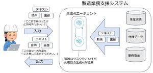 【3/3展示】情報漏洩リスクを抑えながら製造現場の判断を加速、オフライン生成AIによる業務支援システム