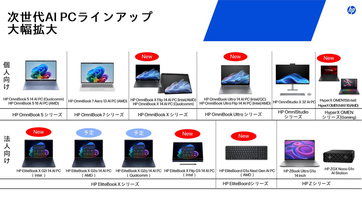 日本HPがAI戦略と2026年の新型ノートPCを発表