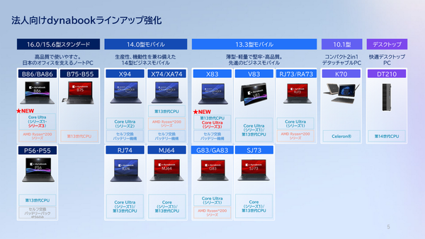 DynabookがAI PCの26年モデルを発表