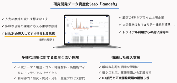【3/3展示】多様な装置の測定結果と試作品レシピの情報を紐付け可視化、研究開発データ資産化SaaS「Randeft」