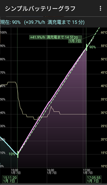 モバイルバッテリー
