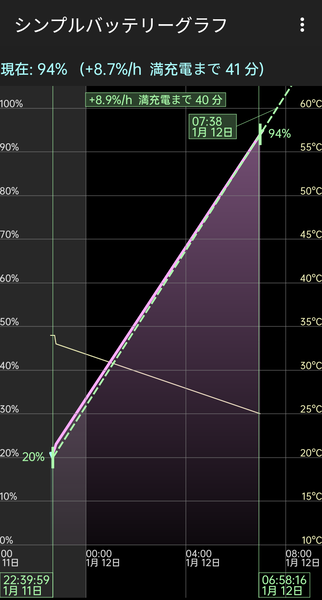 モバイルバッテリー