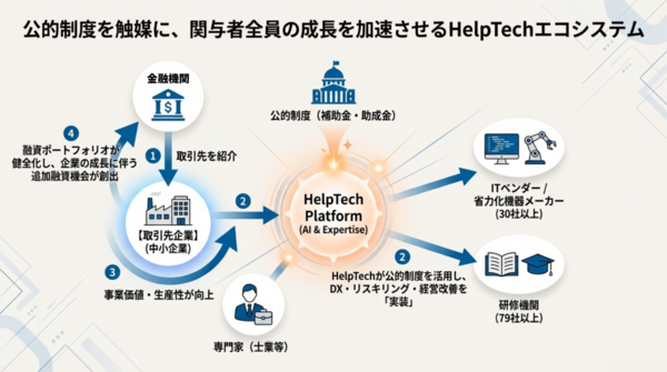 【3/3展示】中小企業のデジタル化や生産性向上を、補助金・助成金を活用して実現する総合支援サービス