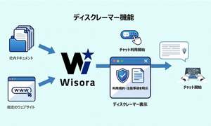 ソラコムのAIボット「Wisora」に新機能 利用開始時に注意事項を表示し透明性を強化 ソラコムのAIボット「Wisora」に新機能 利用開始時に注意事項を表示し透明性を強化