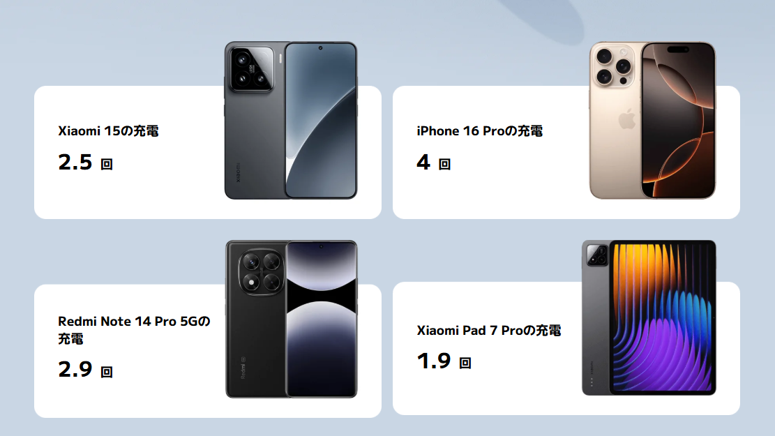 モバイルバッテリー