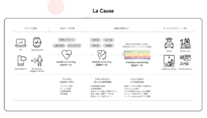 【3/3展示】独自アルゴリズムで生体データから人の感情を可視化、感情推定プラットフォーム「LaCause」