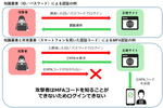 多要素認証をすり抜ける「AiTM攻撃」とは？ 進化するフィッシングに注意