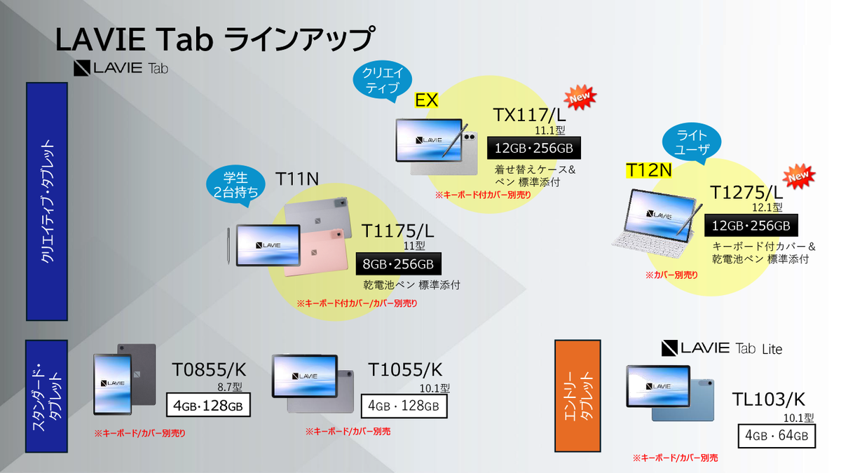 「LAVIE Tab」シリーズ新モデル発表