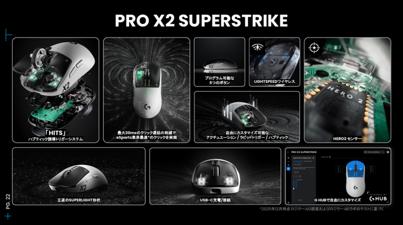 世界初のハプティック＆ラピトリ搭載マウス「PRO X2 SUPERSTRIKE」は