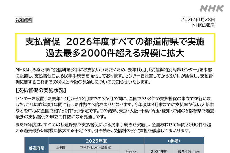 NHK、受信料の支払督促を全国拡大へ 来年度は過去最多規模に｜Infoseek