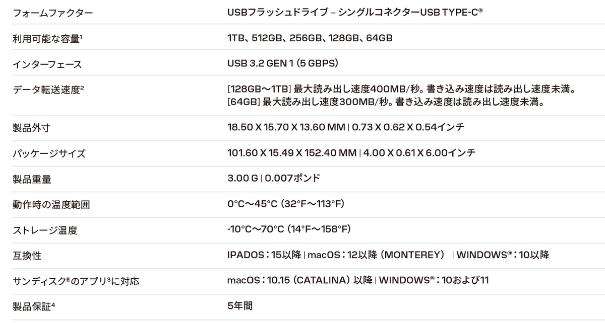 SANDISK「Extreme Fit USB-C フラッシュドライブ」実機レビュー