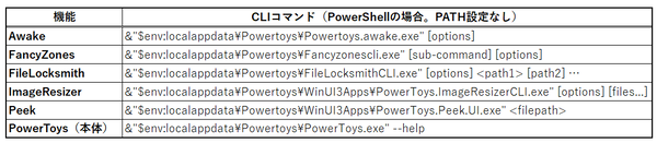 PowerToys