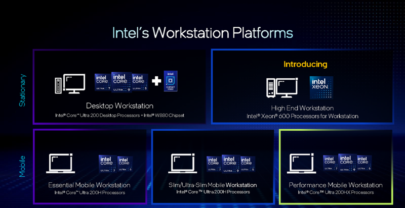 最上位のXeon 698Xは最大86コアで7699ドル！インテルがXeon 600